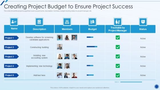 Organizing Action Plan For Successful Project Management Creating Project Budget To Ensure Project Success Topics PDF