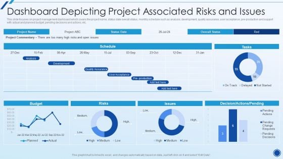 Organizing Action Plan For Successful Project Management Dashboard Depicting Project Associated Inspiration PDF