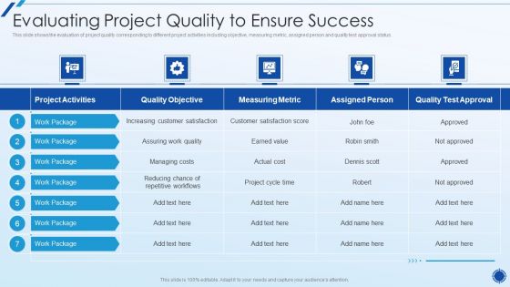 Organizing Action Plan For Successful Project Management Evaluating Project Quality To Ensure Success Sample PDF