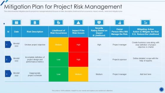 Organizing Action Plan For Successful Project Management Mitigation Plan For Project Risk Management Pictures PDF