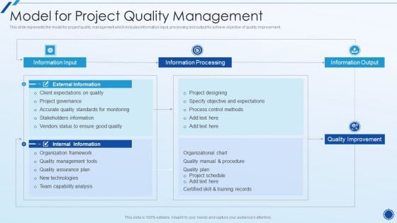 Organizing Action Plan For Successful Project Management Model For Project Quality Management Download PDF