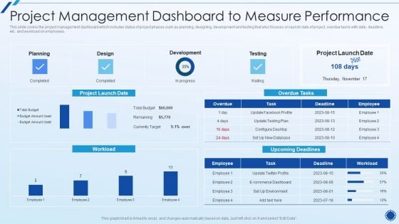 Organizing Action Plan For Successful Project Management Project Management Dashboard Topics PDF