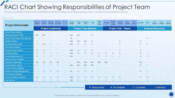 Organizing Action Plan For Successful Project Management RACI Chart Showing Responsibilities Of Project Team Portrait PDF