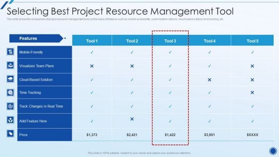 Organizing Action Plan For Successful Project Management Selecting Best Project Resource Management Tool Template PDF