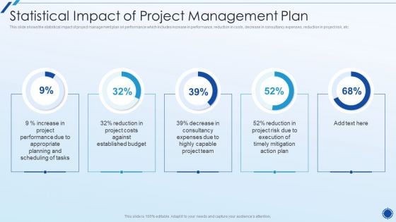 Organizing Action Plan For Successful Project Management Statistical Impact Of Project Management Plan Microsoft PDF