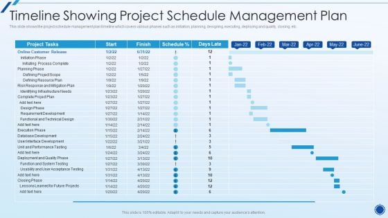 Organizing Action Plan For Successful Project Management Timeline Showing Project Schedule Management Plan Sample PDF