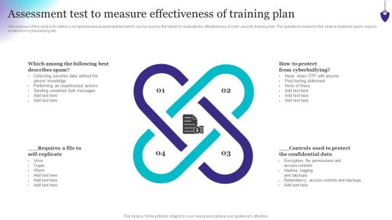 Organizing Security Awareness Assessment Test To Measure Effectiveness Of Training Background PDF