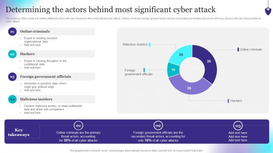 Organizing Security Awareness Determining The Actors Behind Most Significant Cyber Mockup PDF