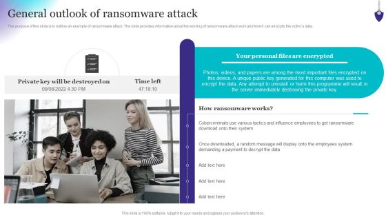 Organizing Security Awareness General Outlook Of Ransomware Attack Structure PDF