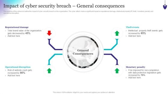 Organizing Security Awareness Impact Of Cyber Security Breach General Graphics PDF