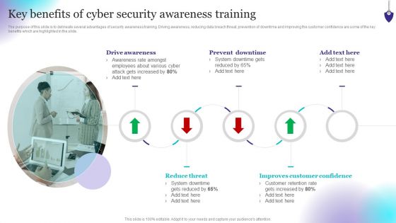 Organizing Security Awareness Key Benefits Of Cyber Security Awareness Training Rules PDF