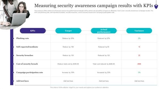 Organizing Security Awareness Measuring Security Awareness Campaign Results Download PDF