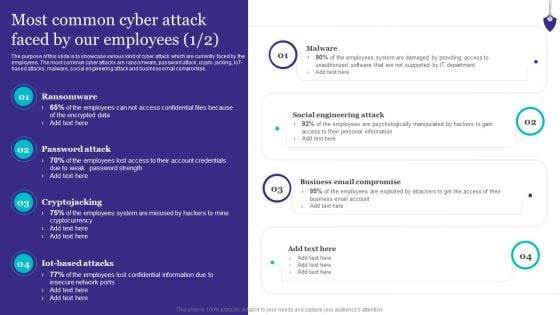 Organizing Security Awareness Most Common Cyber Attack Faced By Our Employees Mockup PDF