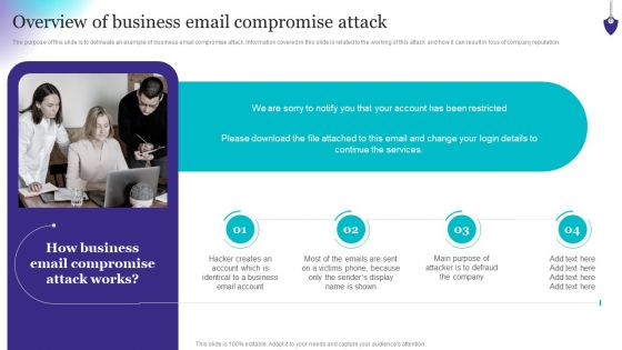 Organizing Security Awareness Overview Of Business Email Compromise Attack Portrait PDF