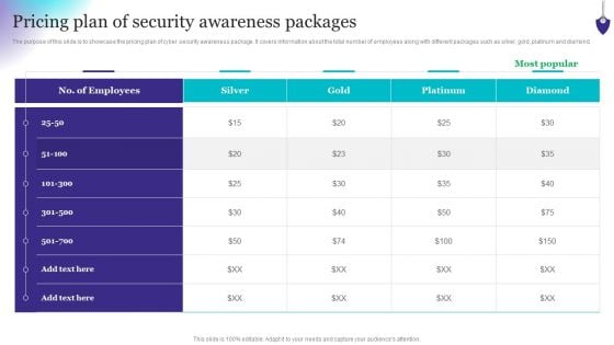 Organizing Security Awareness Pricing Plan Of Security Awareness Packages Diagrams PDF