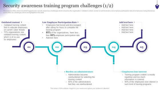 Organizing Security Awareness Security Awareness Training Program Challenges Formats PDF