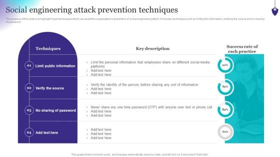 Organizing Security Awareness Social Engineering Attack Prevention Techniques Rules PDF