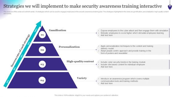 Organizing Security Awareness Strategies We Will Implement To Make Security Awareness Diagrams PDF