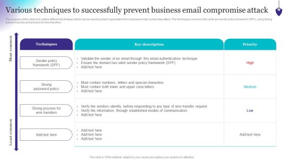 Organizing Security Awareness Various Techniques To Successfully Prevent Business Email Diagrams PDF