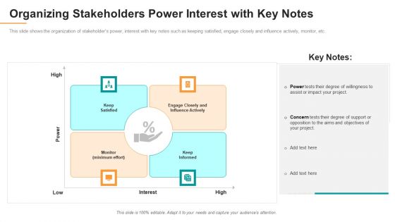 Organizing Stakeholders Power Interest With Key Notes Ppt Layouts Microsoft PDF