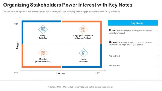 Organizing Stakeholders Power Interest With Key Notes Ppt Summary Ideas PDF