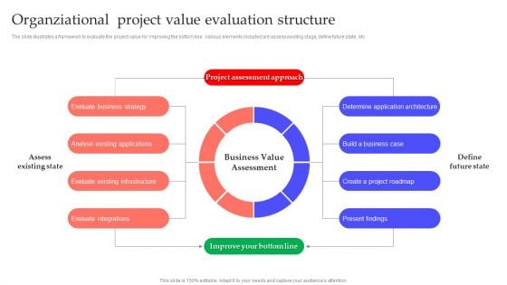 Organziational Project Value Evaluation Structure Structure PDF