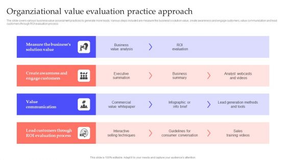 Organziational Value Evaluation Practice Approach Microsoft PDF