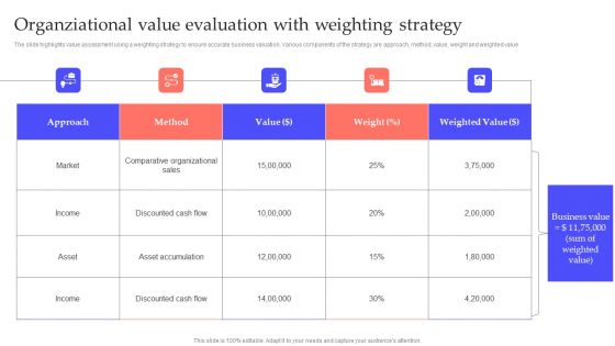 Organziational Value Evaluation With Weighting Strategy Pictures PDF