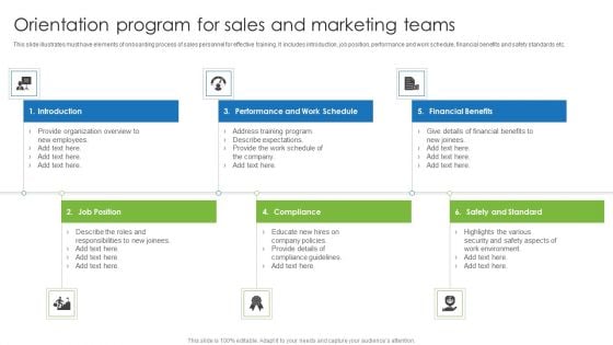 Orientation Program For Sales And Marketing Teams Inspiration PDF Orientation Program For Sales And Marketing Teams Inspiration PDF