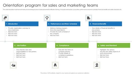 Orientation Program For Sales And Marketing Teams Inspiration PDF