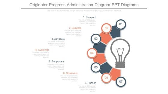 Originator Progress Administration Diagram Ppt Diagrams