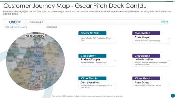 Oscar Capital Raising Pitch Deck Customer Journey Map Oscar Pitch Deck Process Demonstration PDF