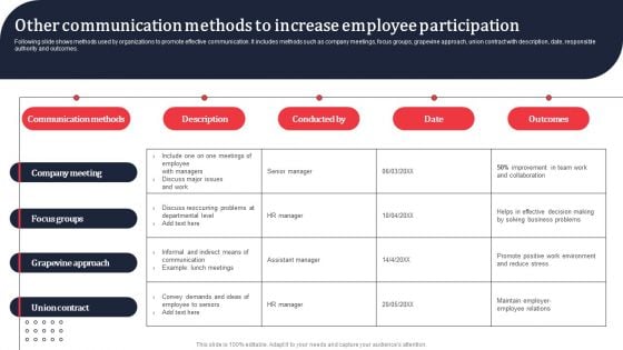 Other Communication Methods To Increase Employee Participation Ppt PowerPoint Presentation File Gallery PDF