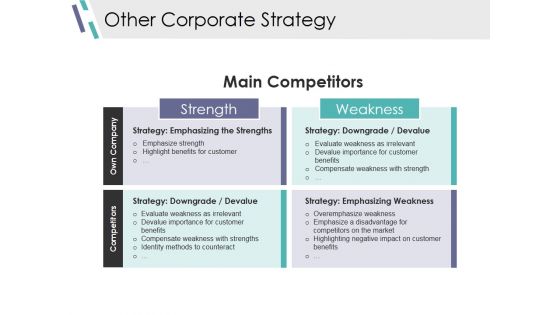 Other Corporate Strategy Ppt PowerPoint Presentation File Format