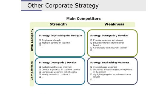 Other Corporate Strategy Ppt PowerPoint Presentation Summary Inspiration