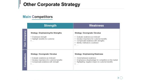 Other Corporate Strategy Template 2 Ppt PowerPoint Presentation Styles Vector