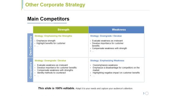 Other Corporate Strategy Template Ppt PowerPoint Presentation Icon Slides