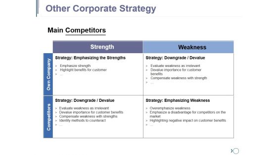 Other Corporate Strategy Template Ppt PowerPoint Presentation Inspiration Show