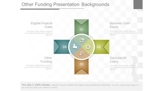 Other Funding Presentation Backgrounds