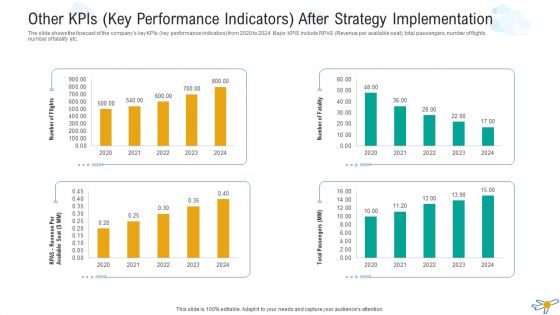 Other Kpis Key Performance Indicators After Strategy Implementation Microsoft PDF