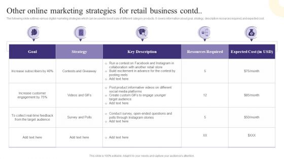 Other Online Marketing Strategies For Retail Business Template PDF