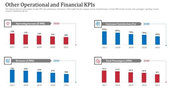 Other Operational And Financial Kpis Demonstration PDF