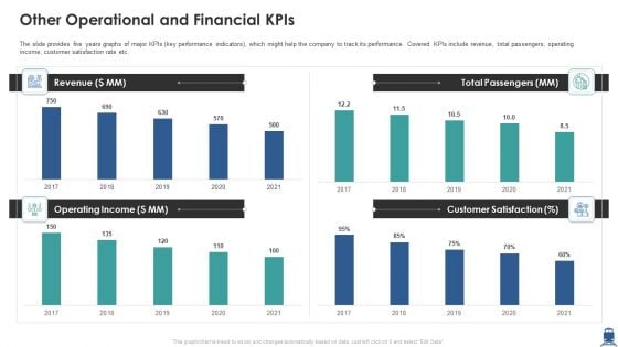 Other Operational And Financial Kpis Information PDF