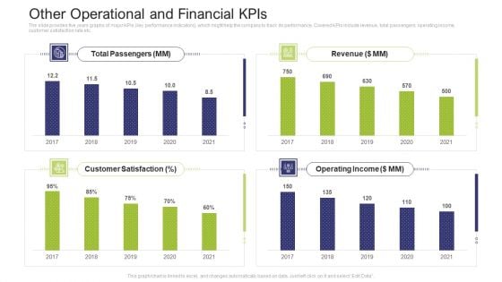Other Operational And Financial Kpis Inspiration PDF