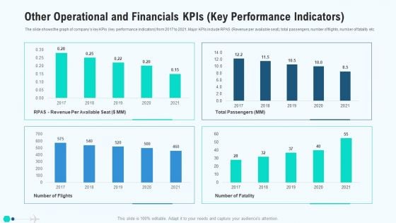 Other Operational And Financials Kpis Key Performance Indicators Clipart PDF