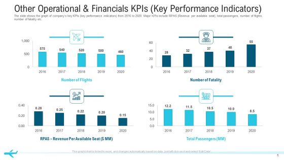 Other Operational And Financials Kpis Key Performance Indicators Structure PDF