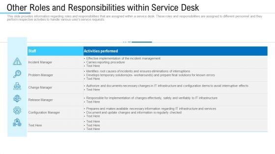 Other Roles And Responsibilities Within Service Desk Ppt Inspiration Portrait PDF