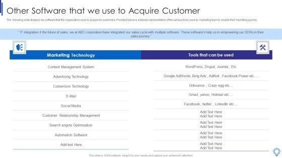 Other Software That We Use To Acquire Customer Themes PDF