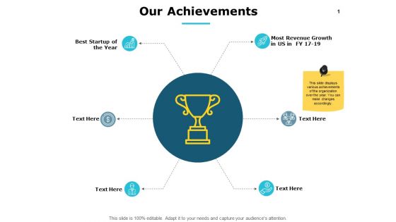 Our Achievements Revenue Growth Ppt PowerPoint Presentation Slides Layouts