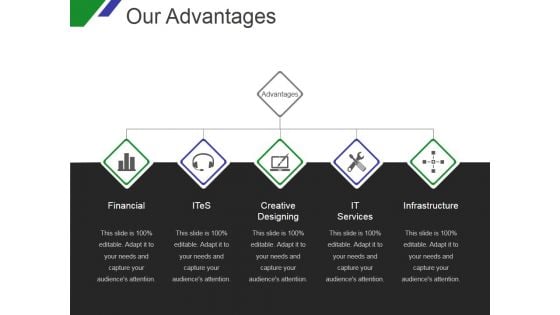 Our Advantages Template 2 Ppt PowerPoint Presentation Guidelines